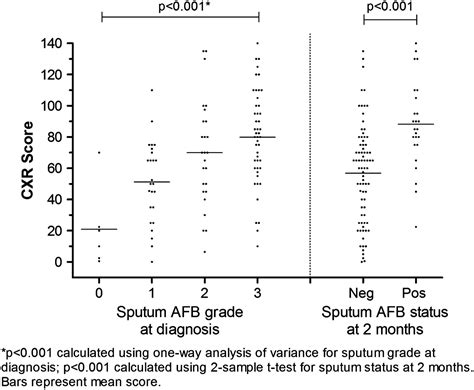 sppmci patient|A simple, valid, numerical score for grading chest x.